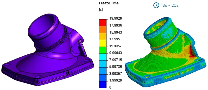SimForm Feasibility