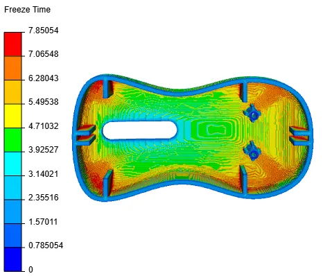Feasibility local freeze time results
