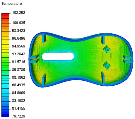 Feasibility surface temperature results