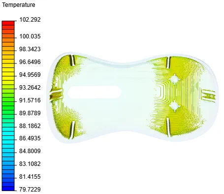 Feasibility filtered temperature results
